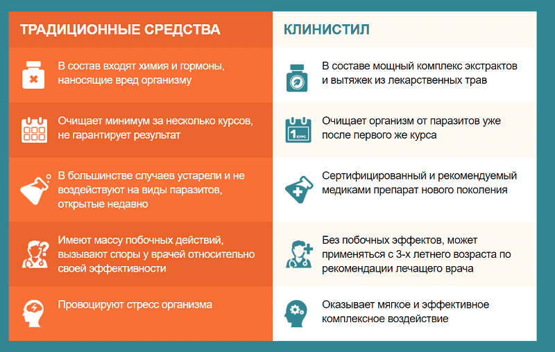 Не вызывает тошноту и расстройства желудка